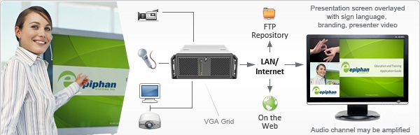 VGA2Grid multi window sign language