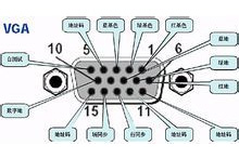 VGA采集卡的選擇標(biāo)準(zhǔn)