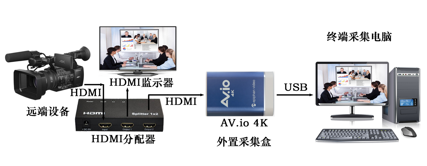 AV.io-4K拓?fù)鋱D.jpg