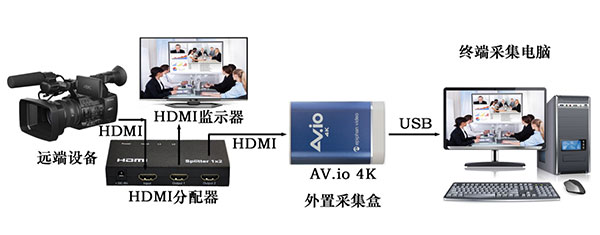 高清視頻采集卡怎么簡(jiǎn)單安裝3.jpg